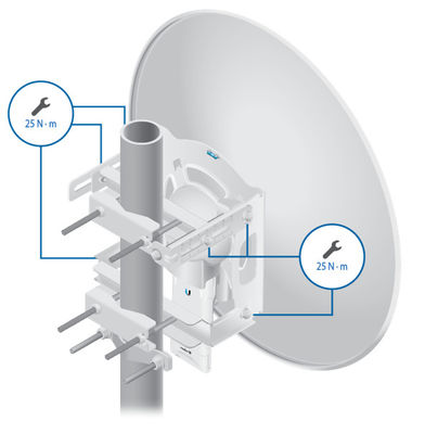 van de de Schotelantenne van 30dBi 5GHz de Dubbele Gepolariseerde Brug UBNT rd-5g30-LW